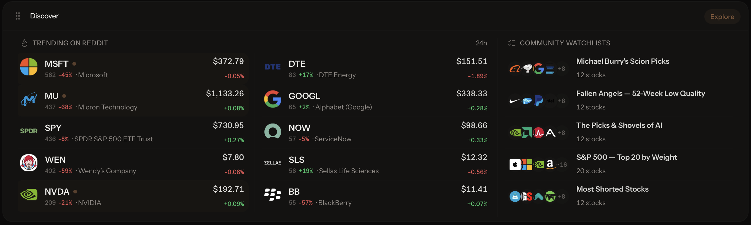 Discover panel showing trending Reddit tickers and community watchlists