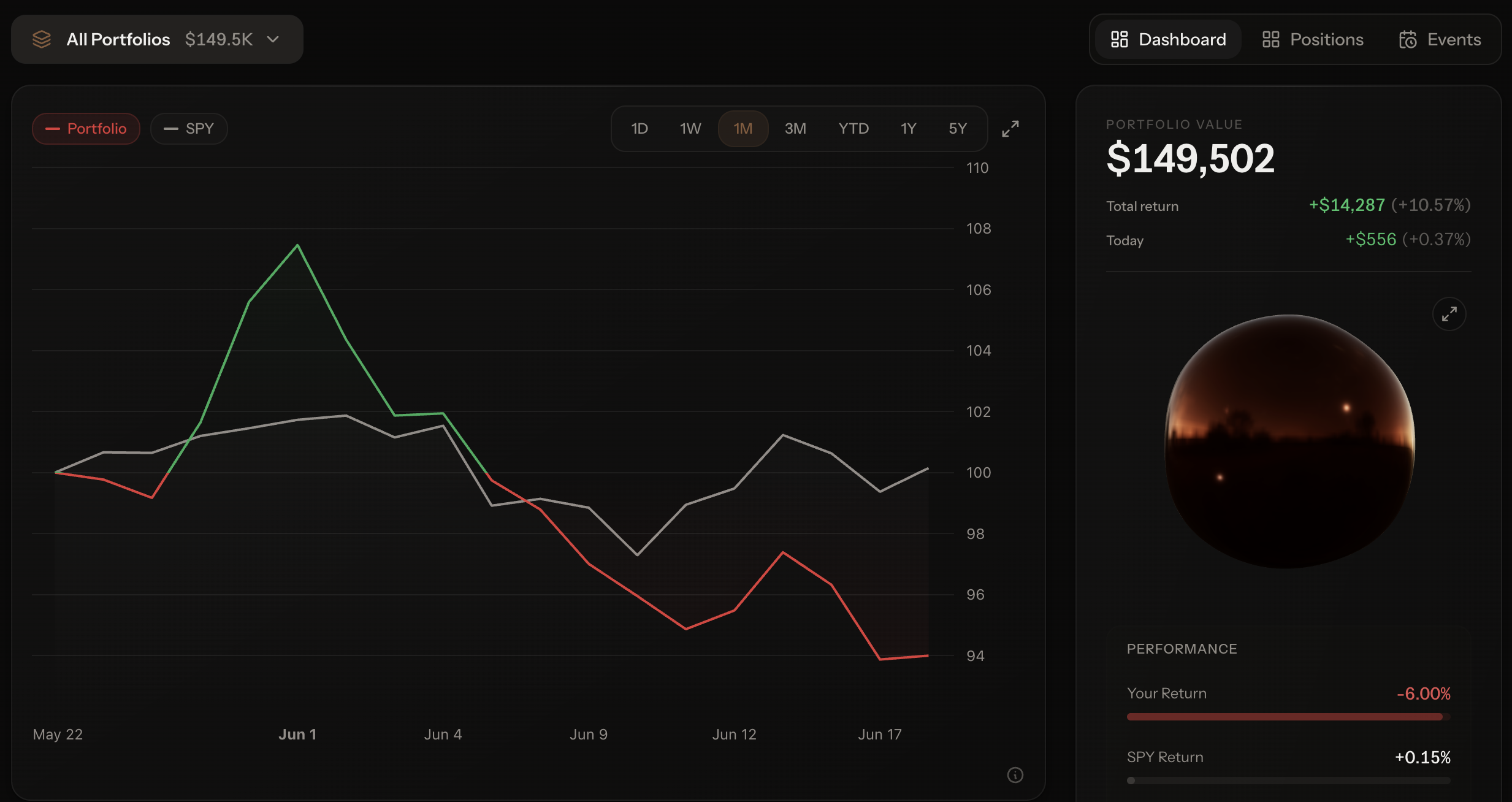 finqOS portfolio analytics showing time-weighted returns benchmarked against the S&P 500